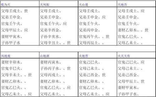 如何把八字纳甲算法