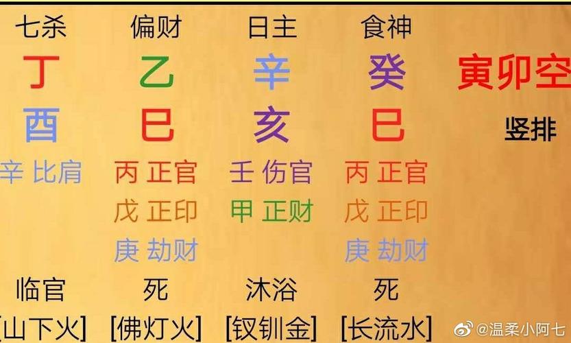 八字没走喜用神大运