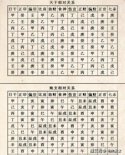 紫微星入子女宫对家人的影响